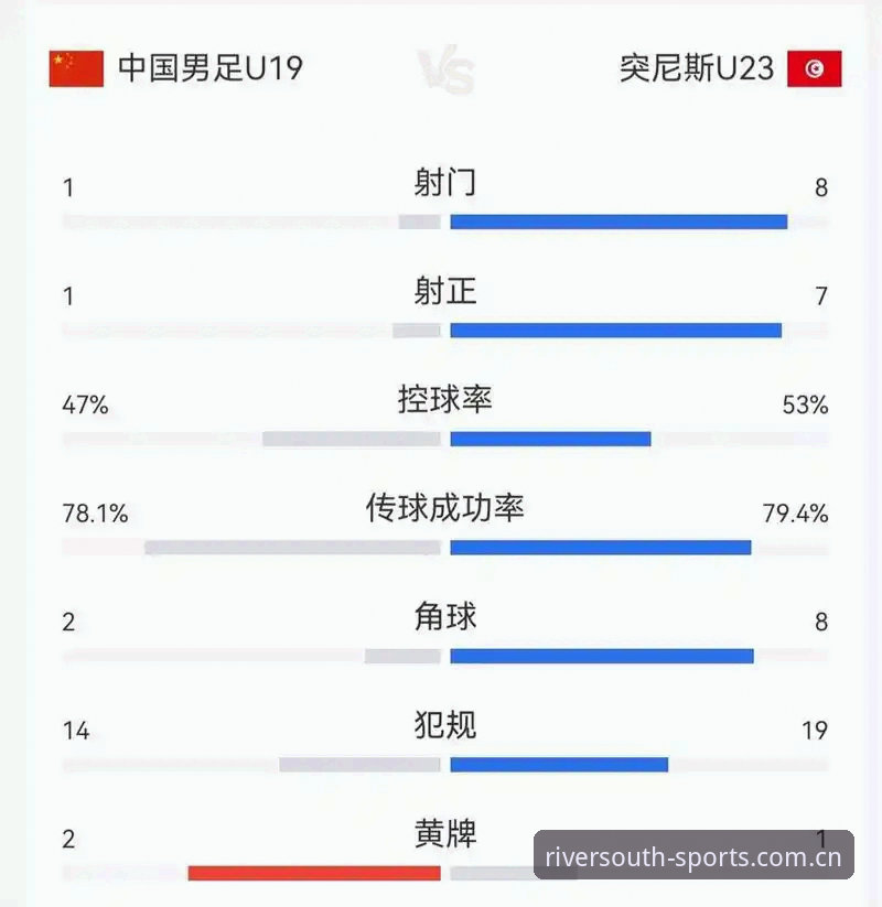 江南体育中国官网棋牌下载 U19国足土伦杯0-3惨败突尼斯,是实力差距还是战术失误?